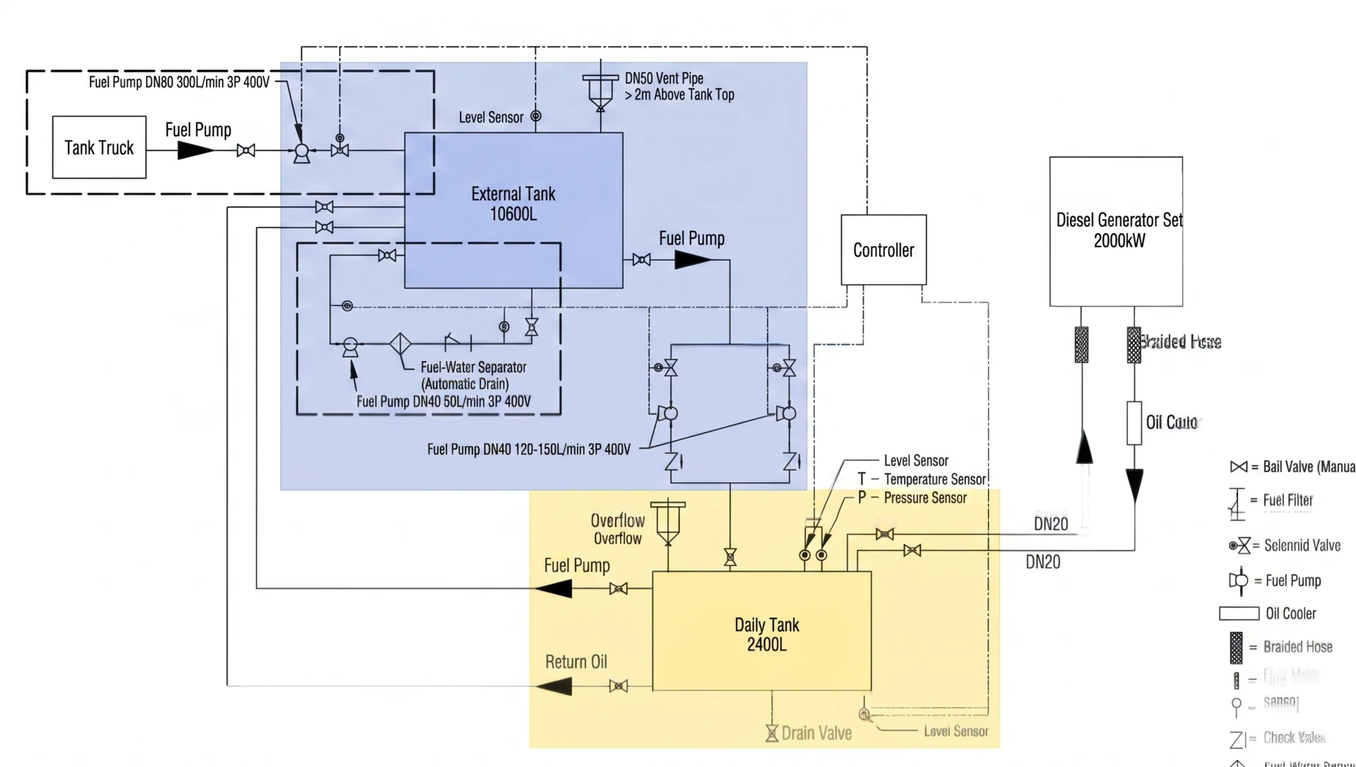 2,000 kVA generator fuel filtration system deployment — real project installation